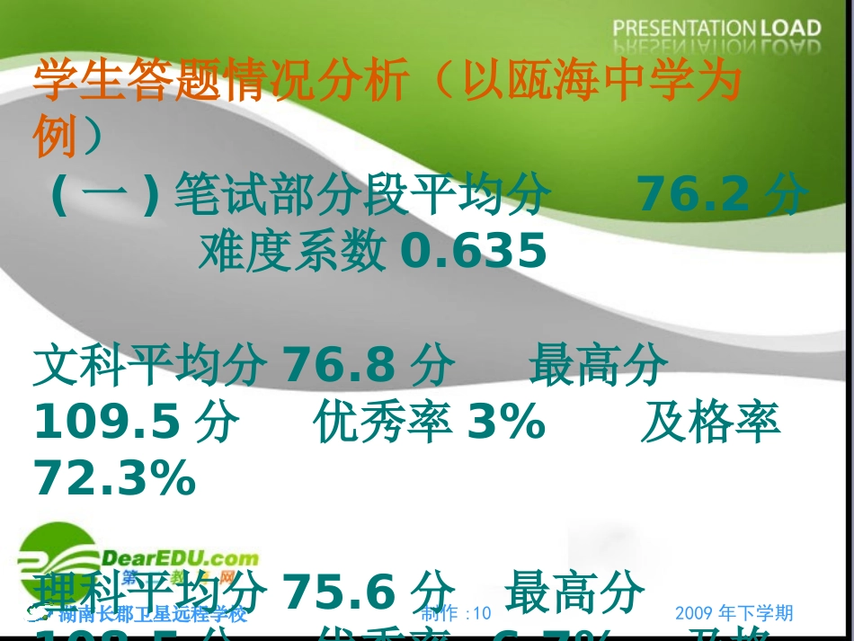 高中英语二模分析及备考研讨课件：复习策略 课件_第2页