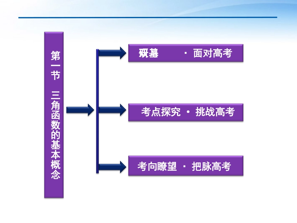 高考数学一轮复习 第3章第一节 三角函数的基本概念课件 文 苏教版 课件_第2页