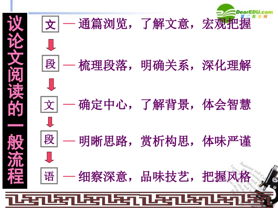 高中语文 第三单元第9课(拿来主义)课件(2) 新人教版必修4 课件_第3页