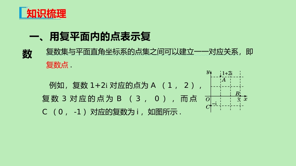 高中数学 第十章 复数 1012 复数的几何意义课件 新人教B版必修第四册 课件_第3页