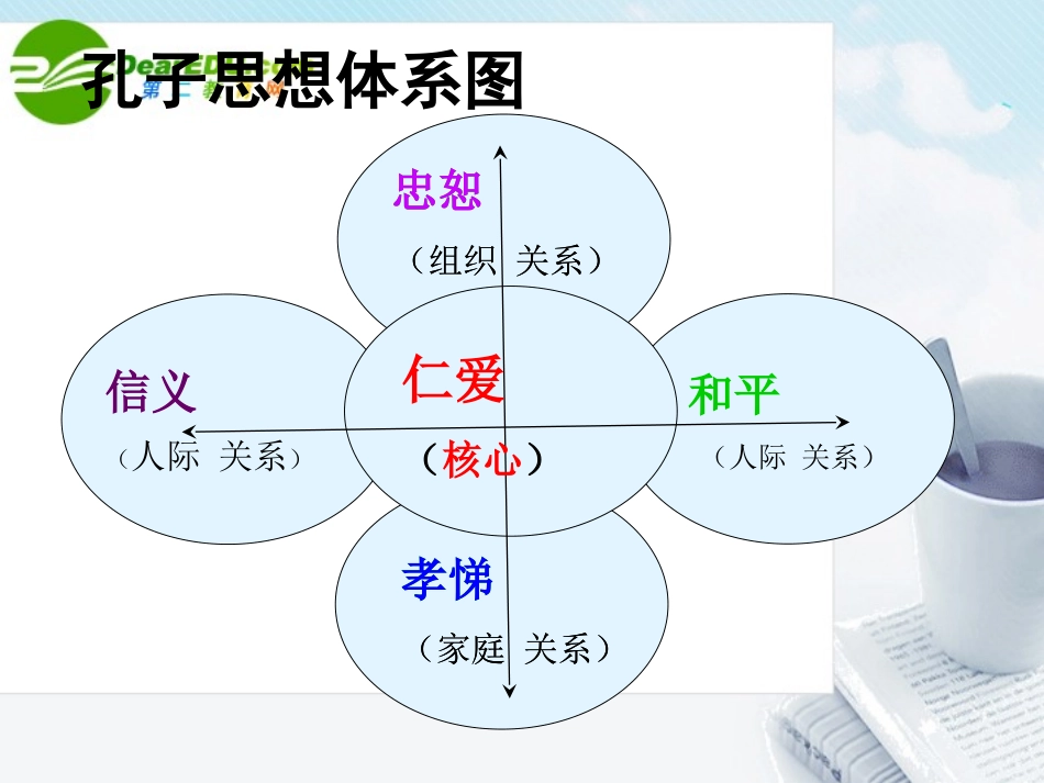 高中语文(论语)之(克己复礼)课件 语文版选修(高二) 课件_第3页