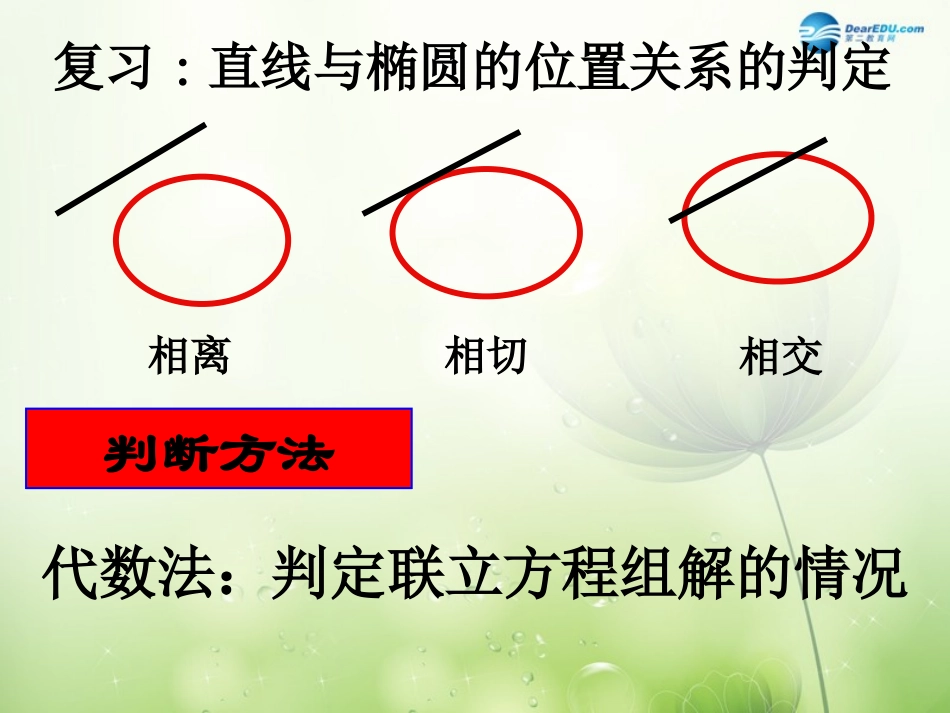 高中数学 直线与双曲线的位置关系课件 新人教A版选修2-1 课件_第2页