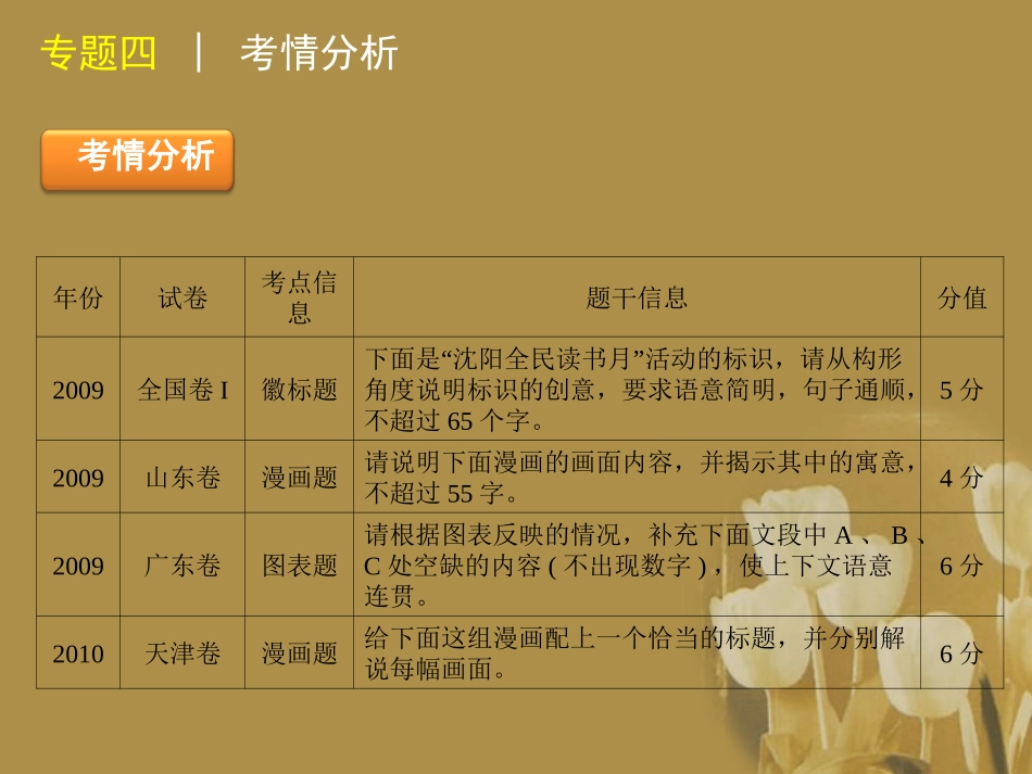 高三语文二轮专题复习 专题四 图文转换精品课件 大纲人教版 课件_第2页