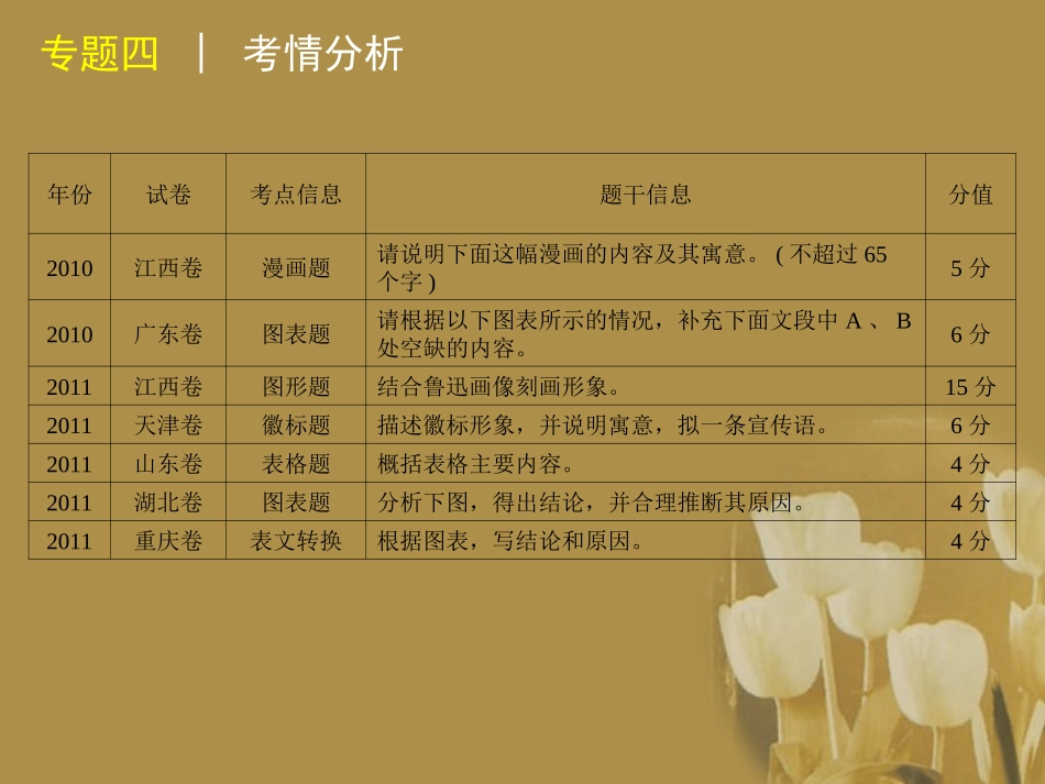 高三语文二轮专题复习 专题四 图文转换精品课件 大纲人教版 课件_第3页