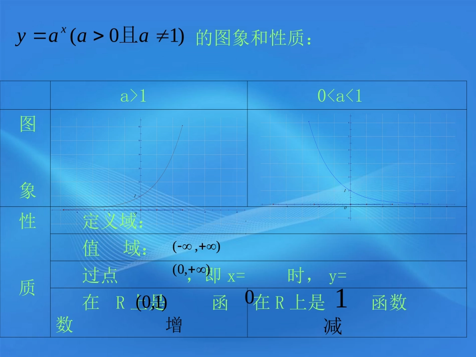 高中数学 353(对数函数的图像与性质)课件(1) 北师大版必修1 课件_第2页