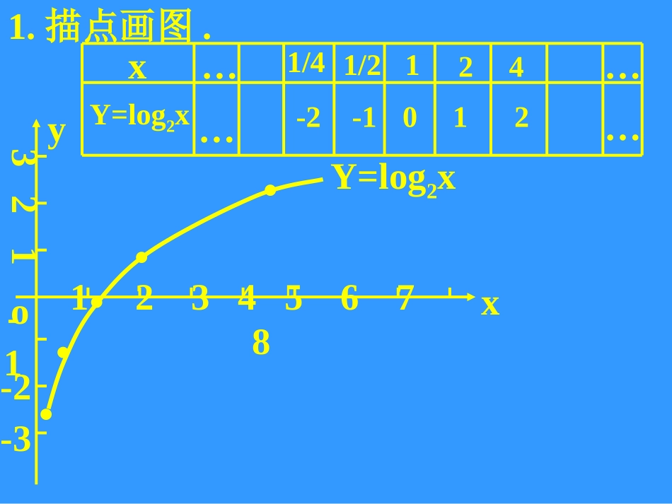 高中数学 353(对数函数的图像与性质)课件(1) 北师大版必修1 课件_第3页
