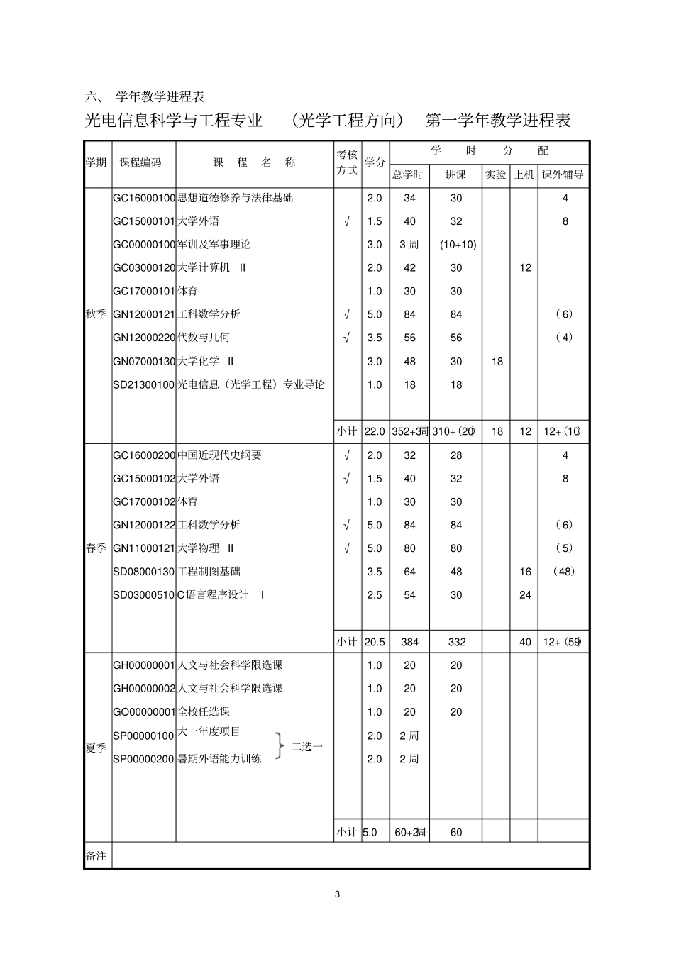 光电信息科学与工程专业光学工程方向本科生培养方案_第3页