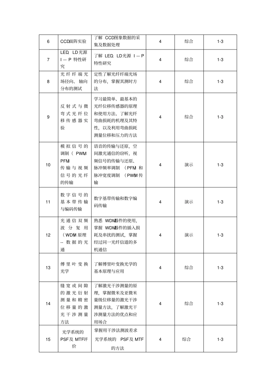 光电子学试验教学大纲_第3页
