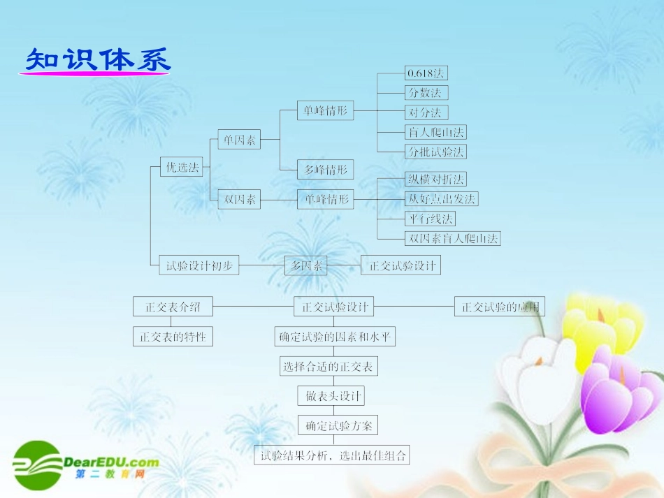 高中数学第一轮总复习 第82讲优选法课件(理科)新人教A版 课件_第3页