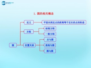 高中数学 42 直线、圆的位置关系知识框架素材 新人教版必修2 素材