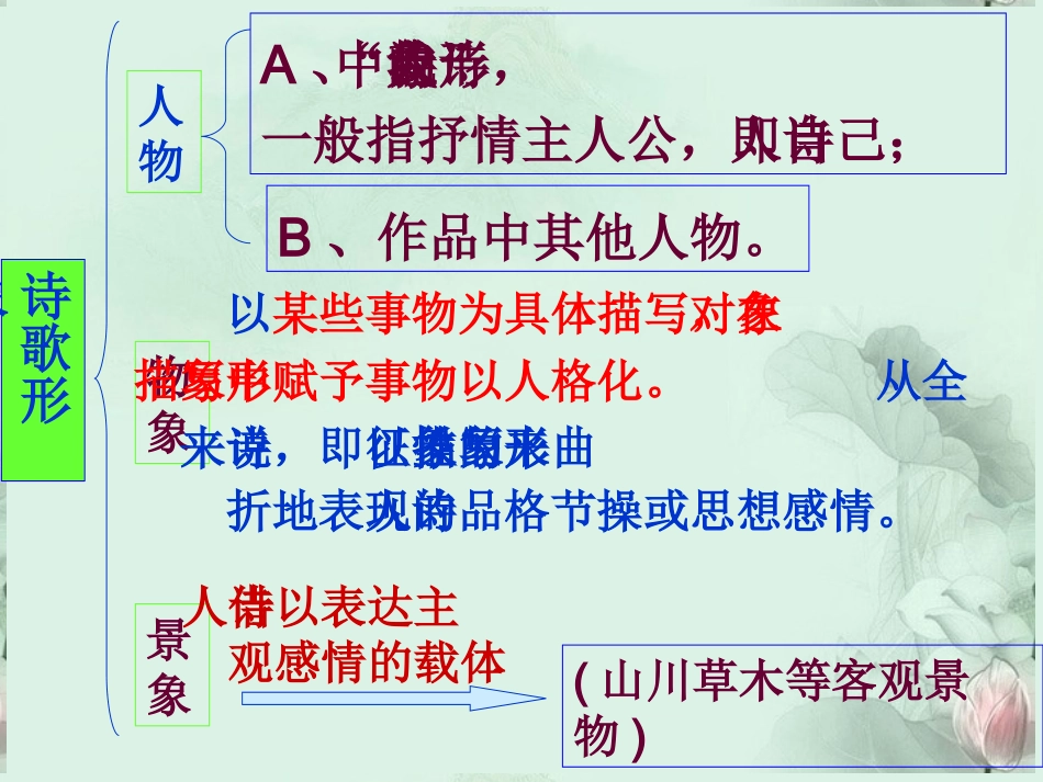 高考语文专题复习 鉴赏诗歌的形象课件 新人教版 课件_第3页