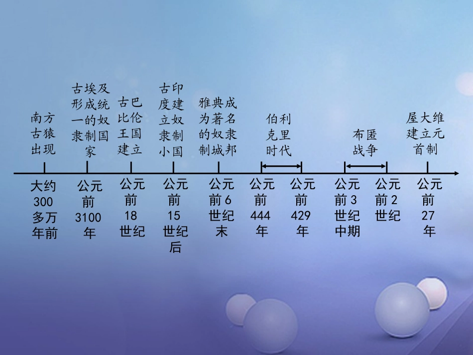 湖南省中考历史 教材知识梳理 模块四 世界古代史 第一单元 史前时期的人类与上古人类文明课件 岳麓版 课件_第2页