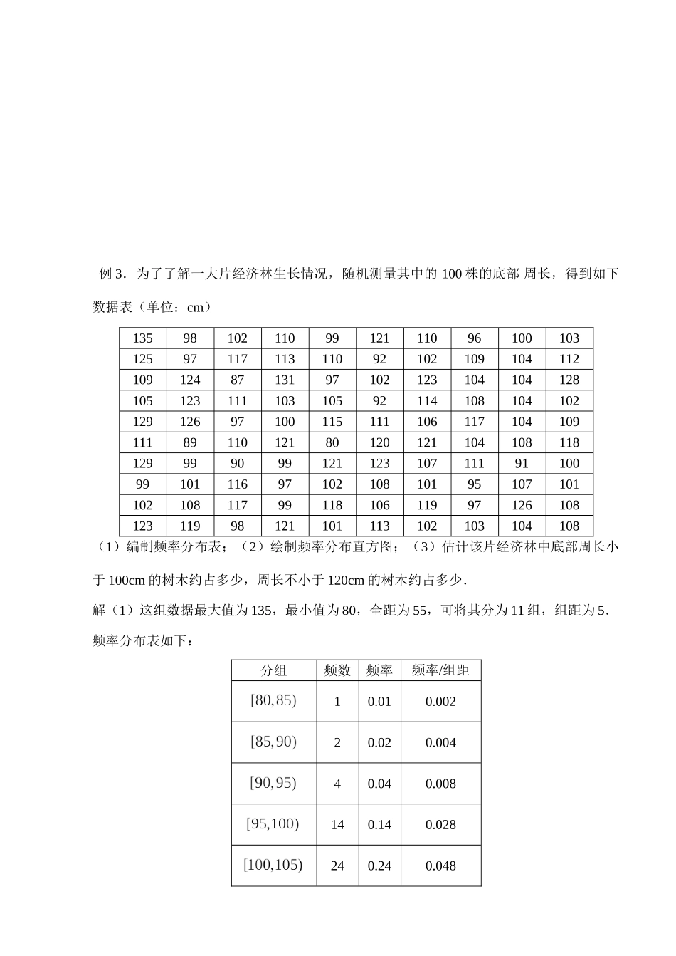 频率分布直方图(2) 苏教版必修3 统计教案与ppt课件全套_第2页