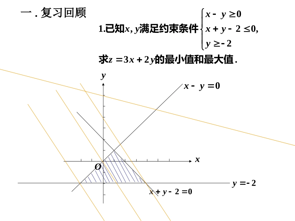 线性规划(3) 不等式的课件 不等式的课件_第3页