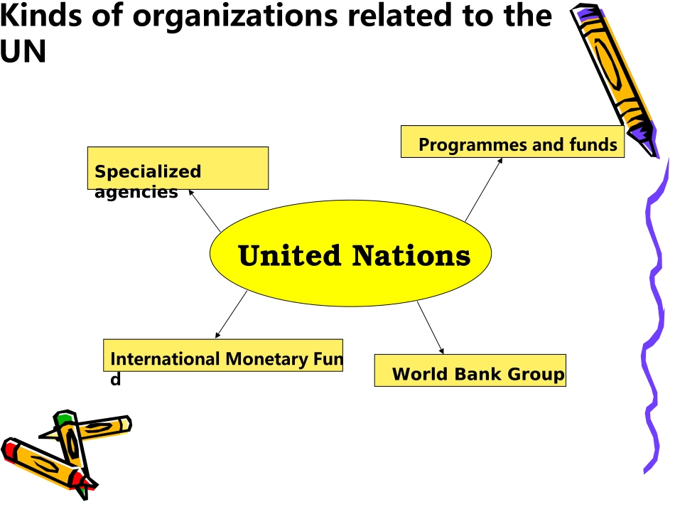 高中英语必修6Unit4 Helping people around the world--word power ppt 课件_第3页