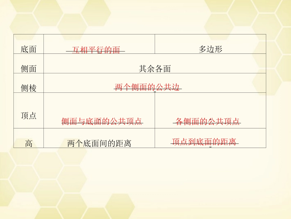 高考数学总复习 9.8棱柱与棱锥课件 文 大纲人教版 课件_第2页