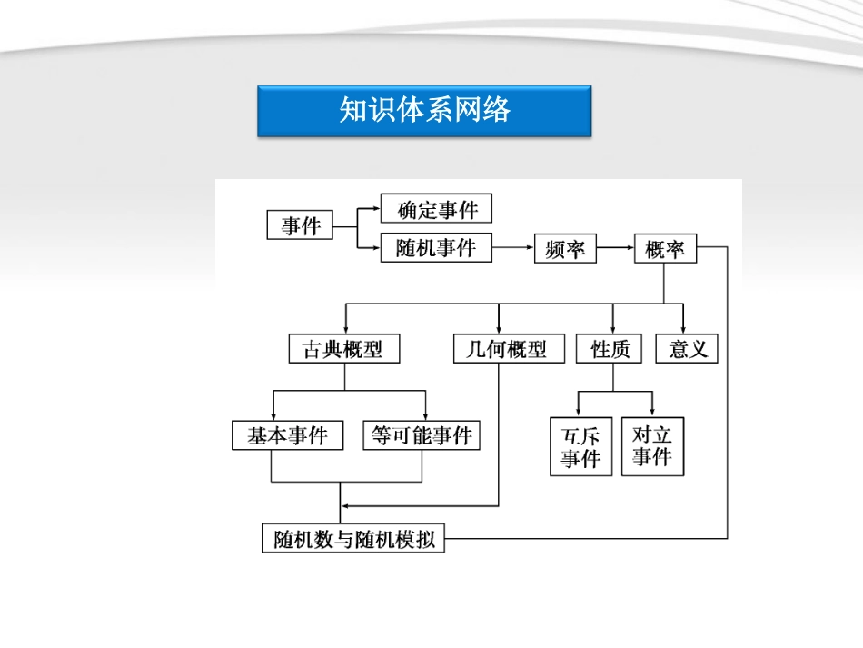 高中数学 第3章本章优化总结同步课件 新人教B版必修3 课件_第3页