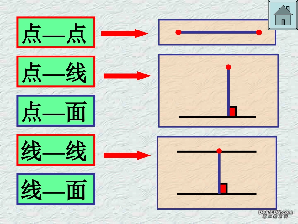 高二下数学期终复习专题系列7 距离问题 高二数学下学期期终复习专题系列课件集 新课标 人教版 高二数学下学期期终复习专题系列课件集 新课标 人教版_第2页