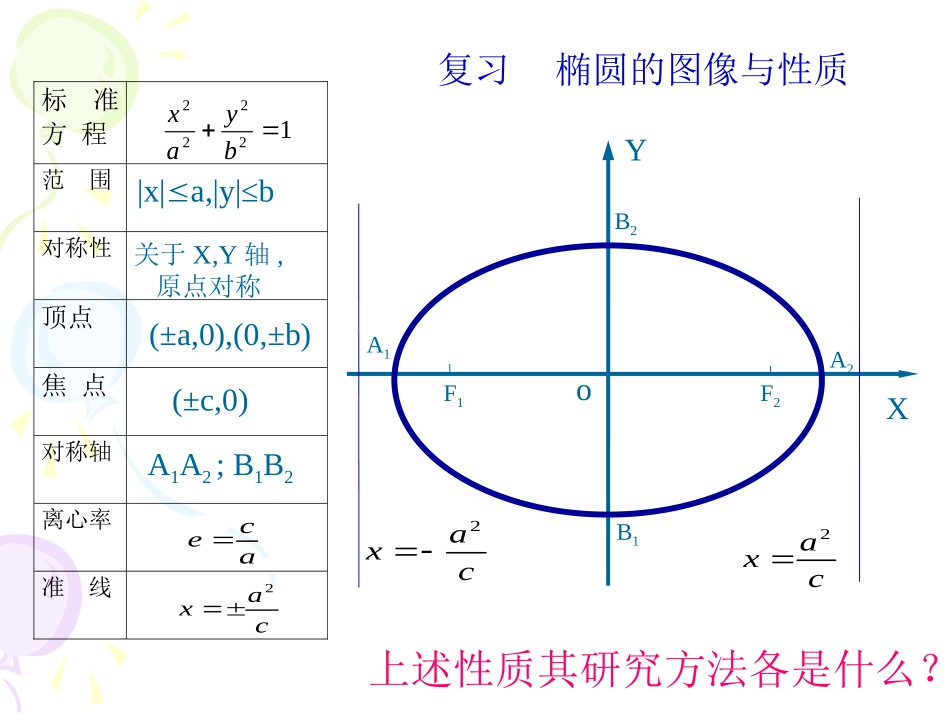 高二数学双曲线的几何性质[原创]人教版 课件_第2页