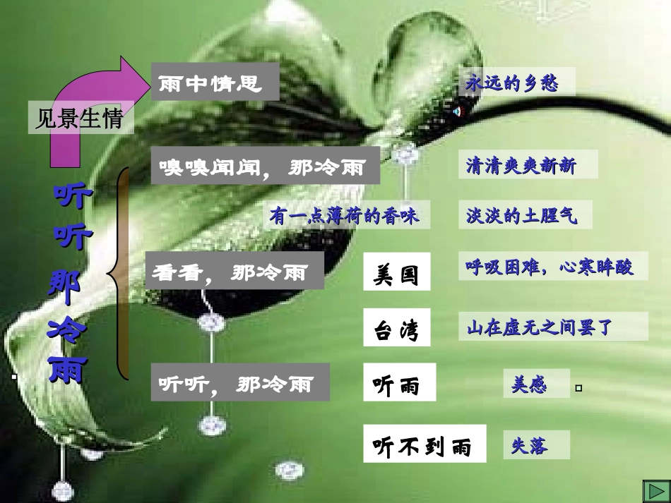 高中语文听听那冷雨课件2 苏教版 必修2 课件_第3页