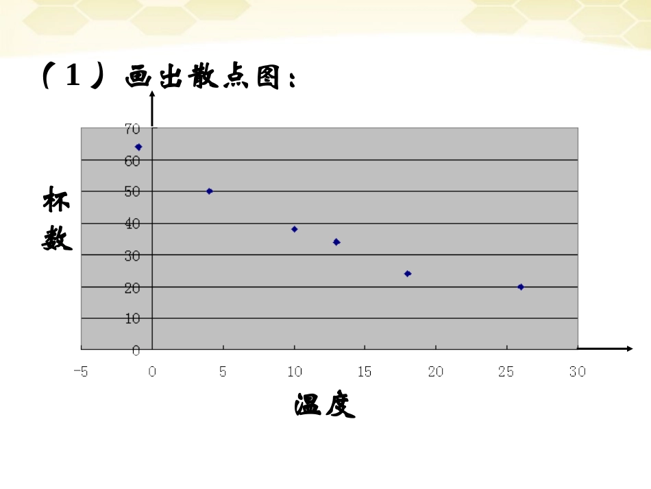 高中数学  232(两个变量的线性相关)课件 新人教B版必修3 课件_第3页
