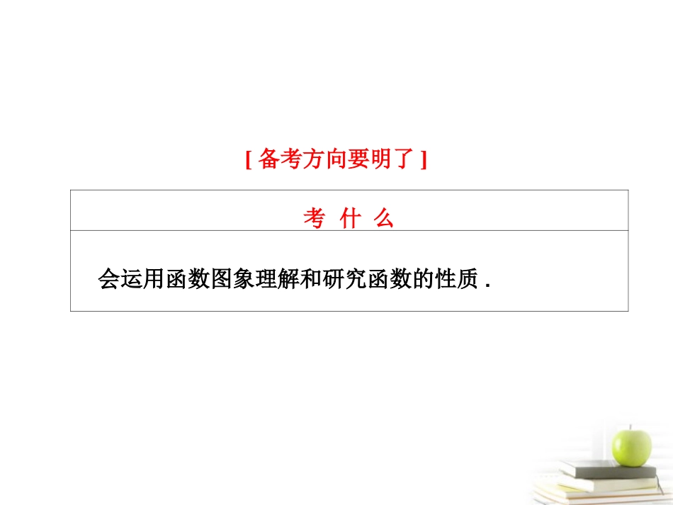 高考数学 第二章第五节函数的图象课件 新人教A版 课件_第2页