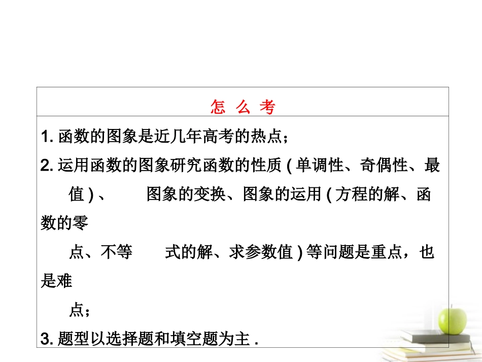 高考数学 第二章第五节函数的图象课件 新人教A版 课件_第3页