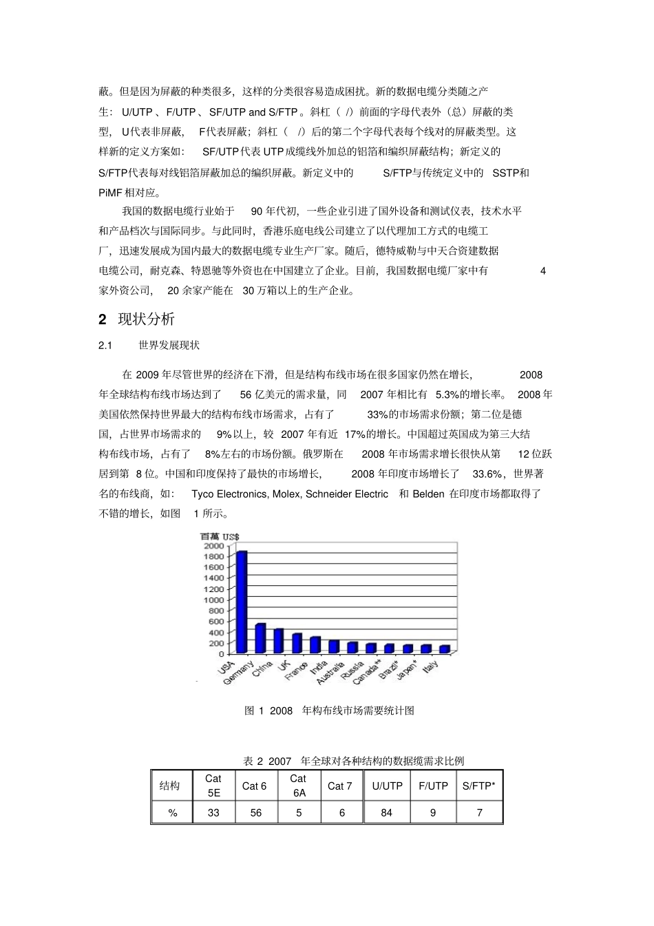 光电线缆行业十二五规划数据电缆_第2页