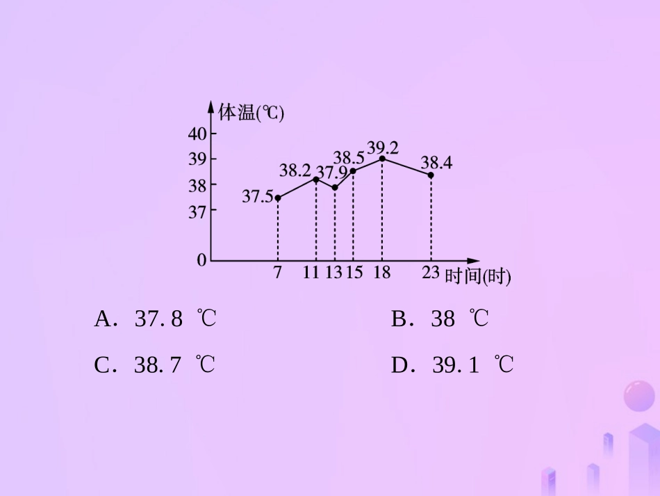 秋七年级数学上册 第1章 走进数学世界单元综合复习(一)走进数学世界课件 (新版)华东师大版 课件_第3页
