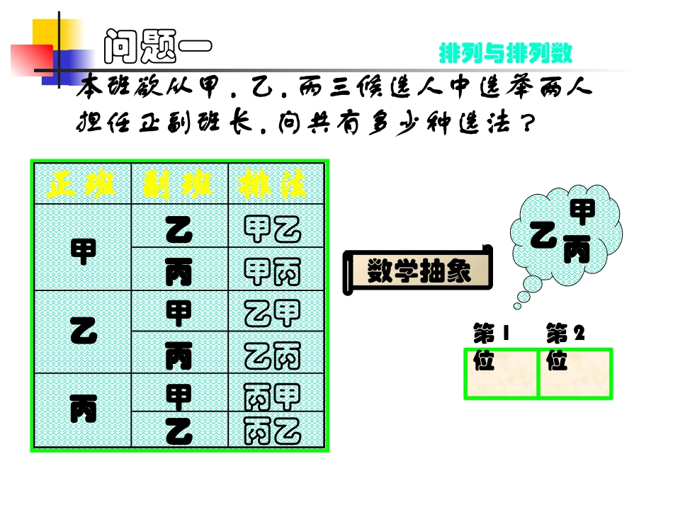 高中数学选修2-3排列ppt 课件_第3页