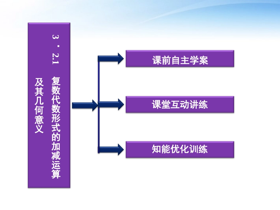 高中数学 第3章321复数代数形式的加减运算及其几何意义课件 新人教版选修1-2 课件_第3页
