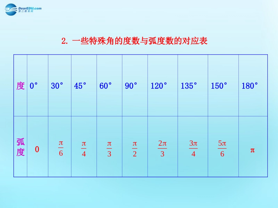 高中数学 11 任意角和弧度知识表格素材 新人教版必修4 素材_第2页