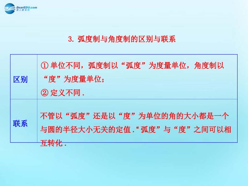 高中数学 11 任意角和弧度知识表格素材 新人教版必修4 素材_第3页