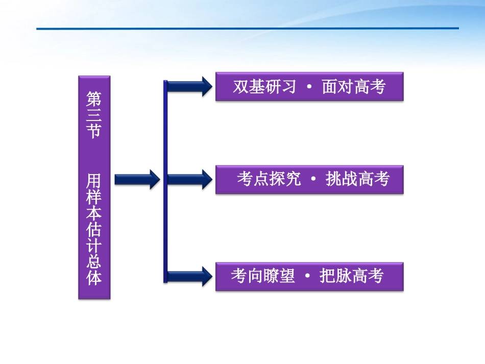 高考数学一轮复习 第9章第三节 用样本估计总体课件 文 苏教版 课件_第2页