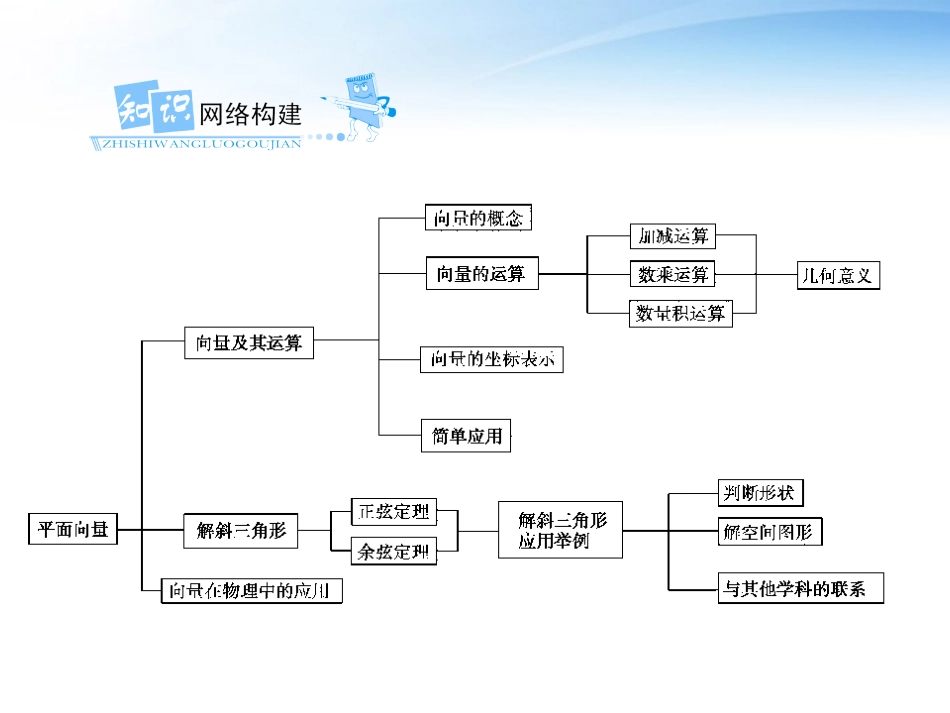 高考数学第一轮复习 平面向量的基本概念课件2 文 课件_第3页