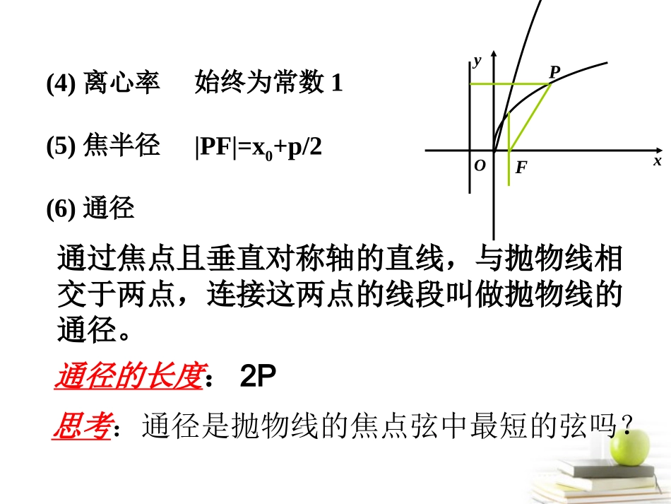 高中数学 24(抛物线)课件一 新人教A版选修2-1 课件_第3页