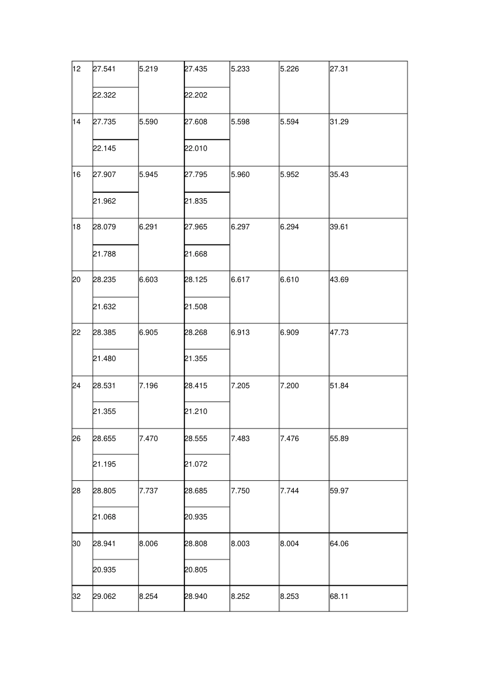 光的干涉和应用试验报告_第3页