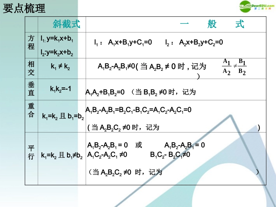 高考数学一轮 两直线的位置关系课件 北师大版 课件_第3页