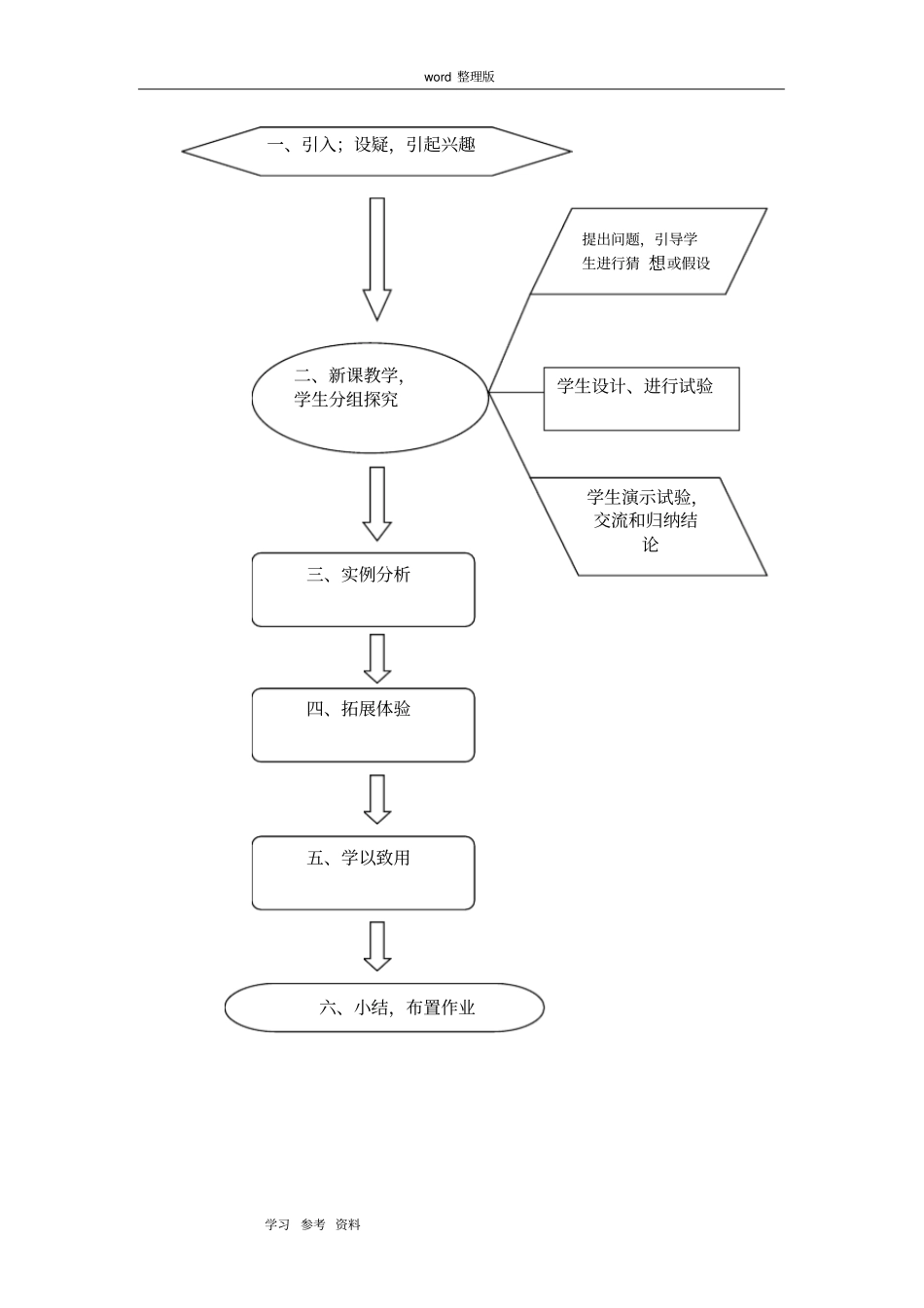 光的折射教学设计_第3页