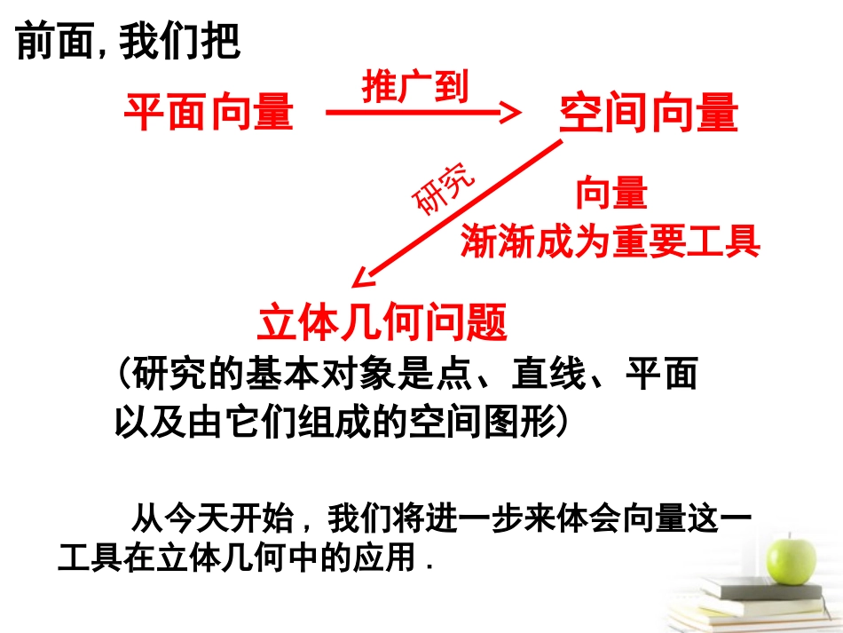 高中数学 32(立体几何中的向量)课件二 新人教A版选修2-1 课件_第2页