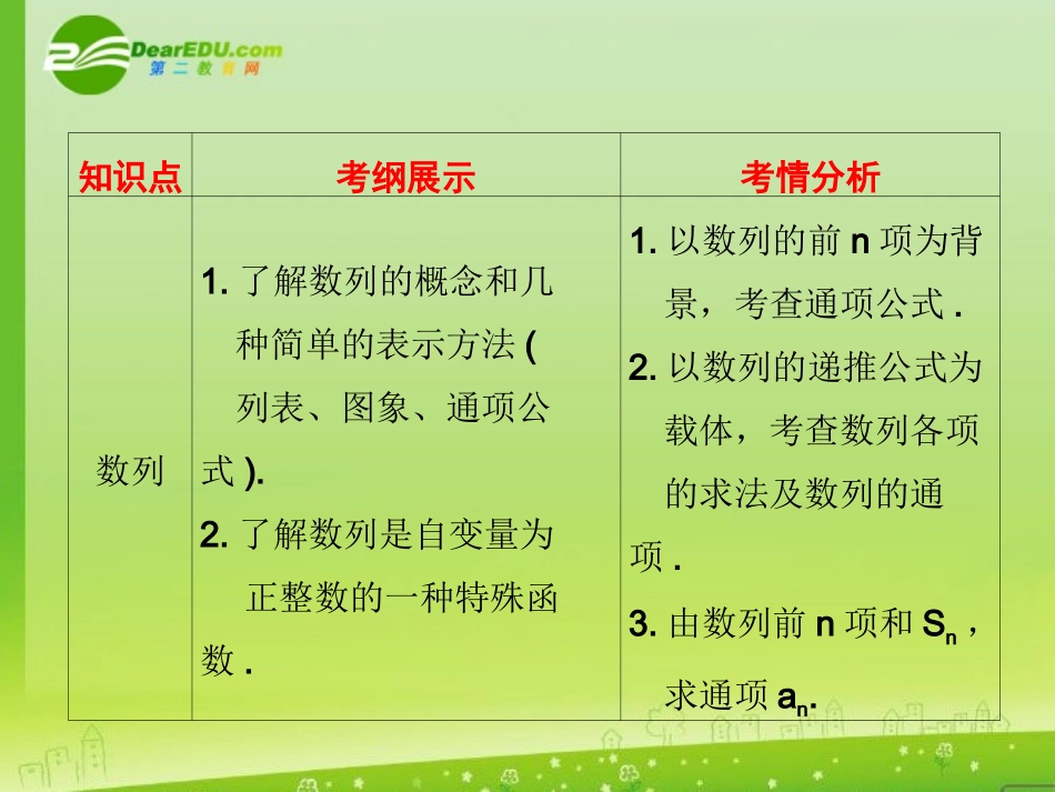 高考数学一轮复习 数列的概念与简单表示法课件_第2页