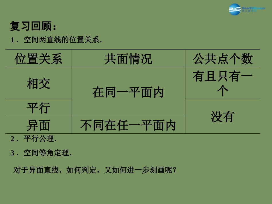 高中数学 122 空间两条直线的位置关系(2)课件 苏教版必修2 课件_第2页