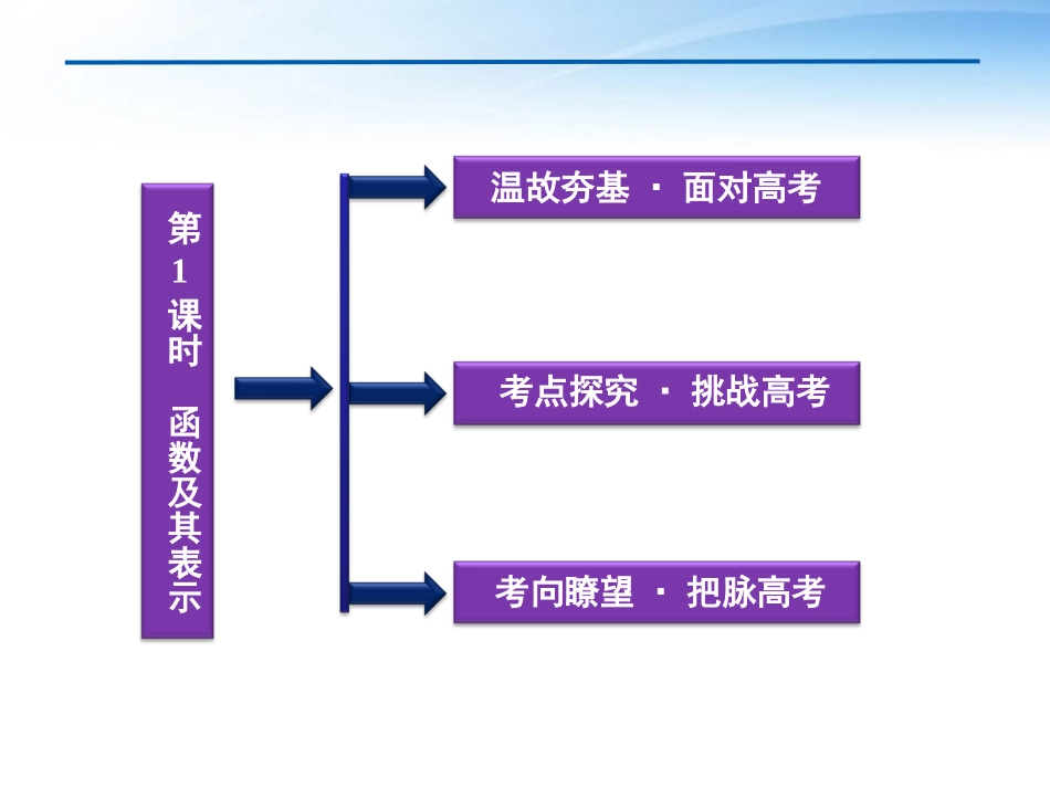 高考数学总复习 第2章第1课时基本初等函数精品课件 文 新人教A版 课件_第3页