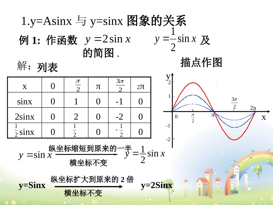 高一数学下册 (函数y=Asinwx@的图像与性质)课件 沪教版 课件_第3页