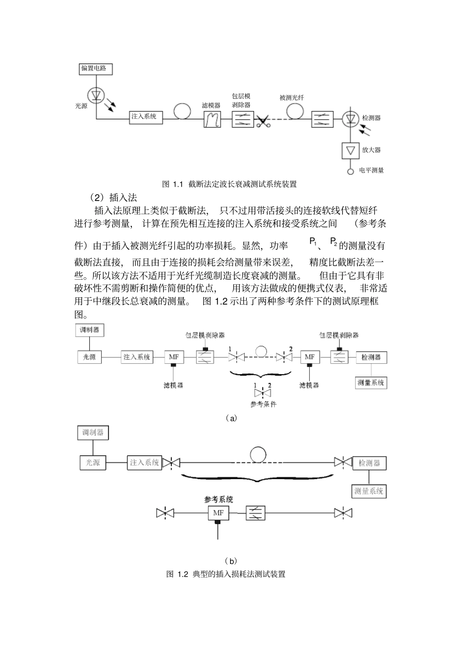 光纤传输损耗测试试验介绍_第3页