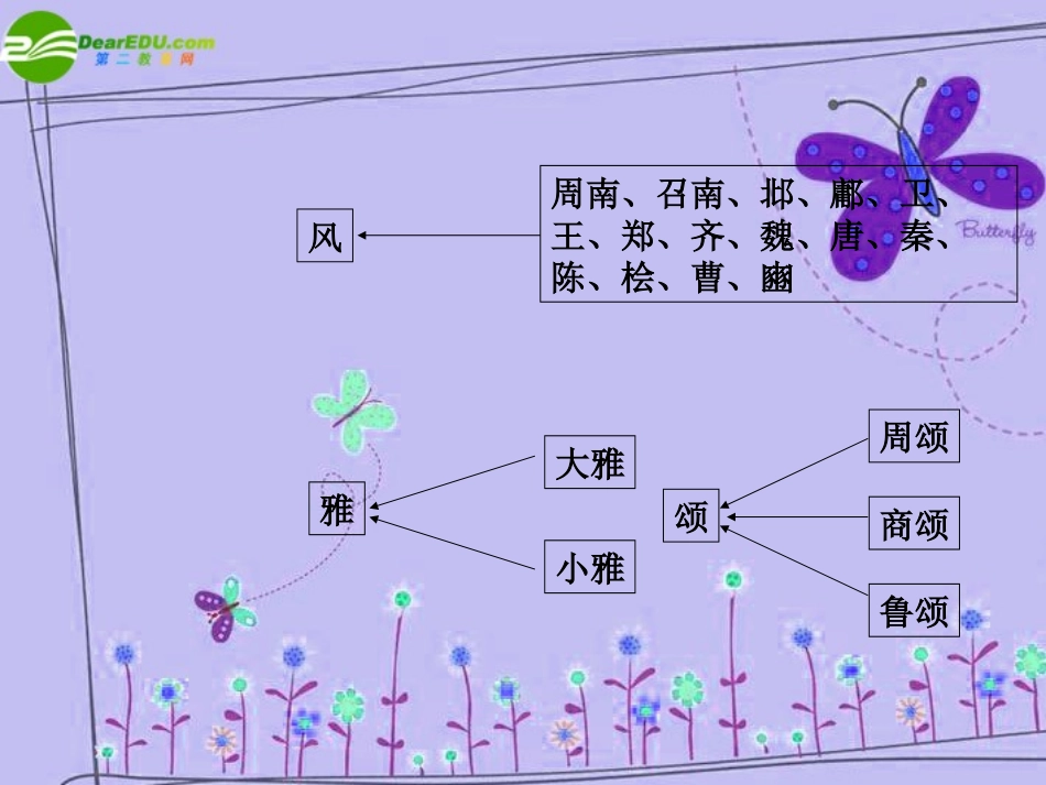 高中语文 第二单元第5课：(采薇)课件 新人教版必修2 课件_第3页