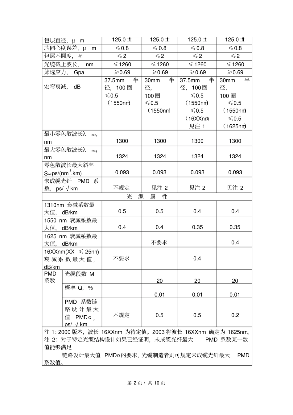 光纤光缆特性标准_第2页