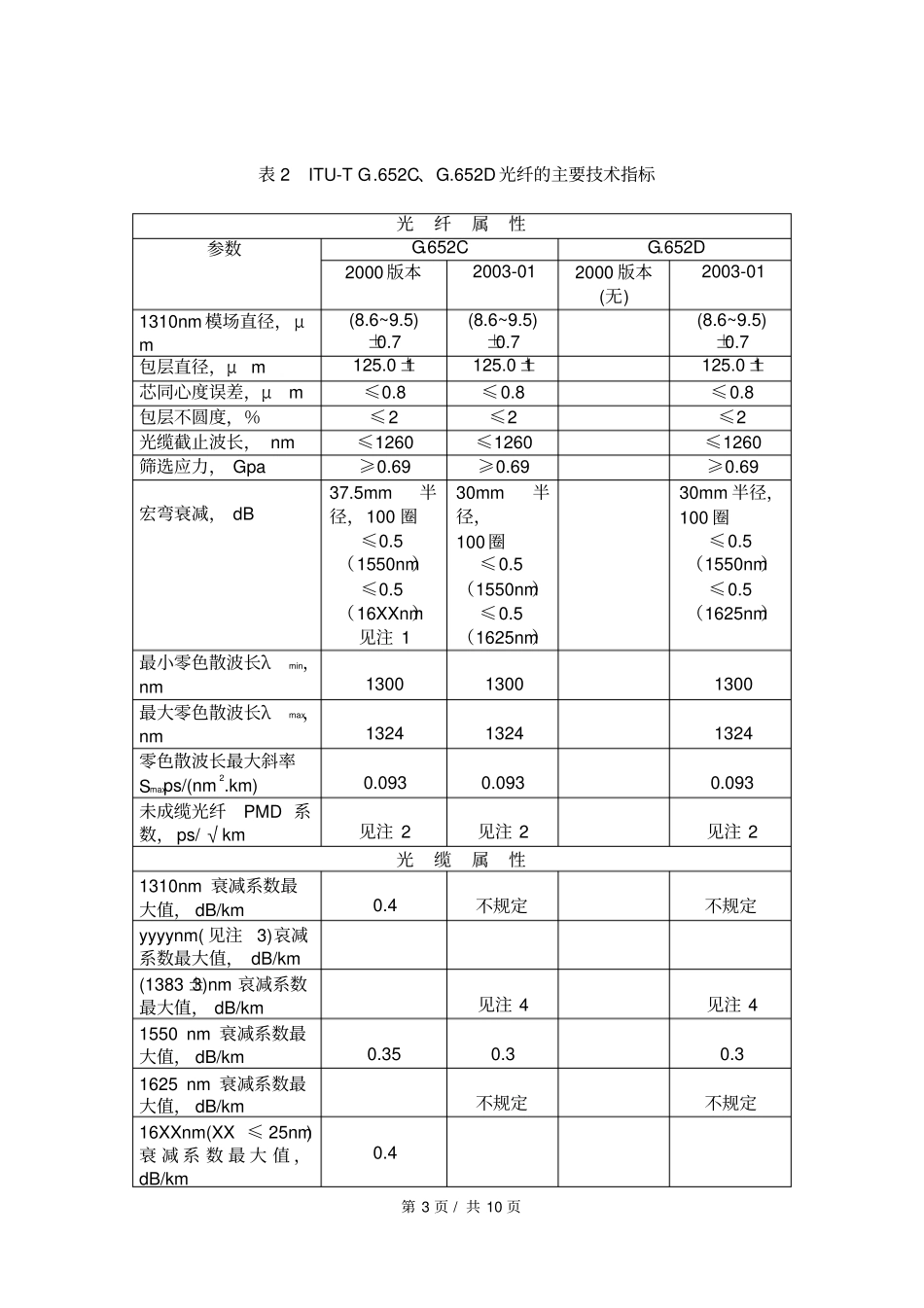 光纤光缆特性标准_第3页