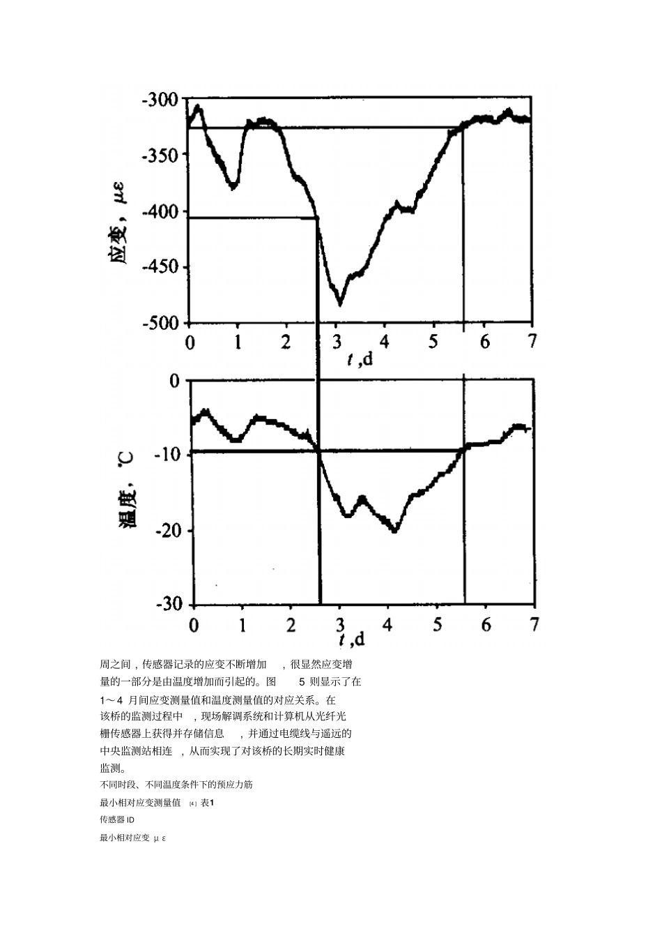 光纤光栅传感器在桥梁工程中的应用_第3页