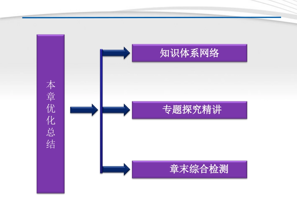 高中数学 第1章本章优化总结同步课件 新人教B版必修3 课件_第2页